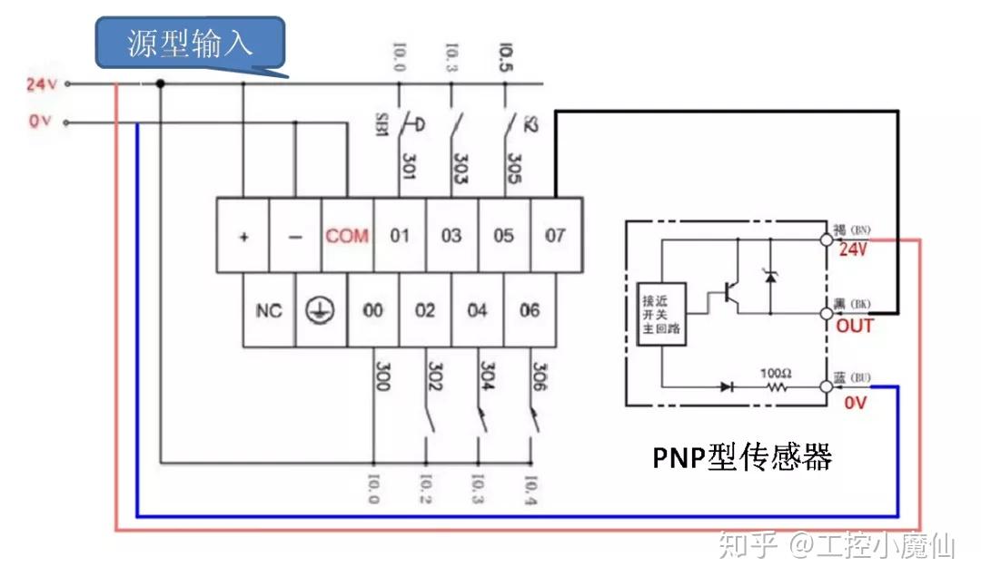 npn和pnp型传感器与plc连接