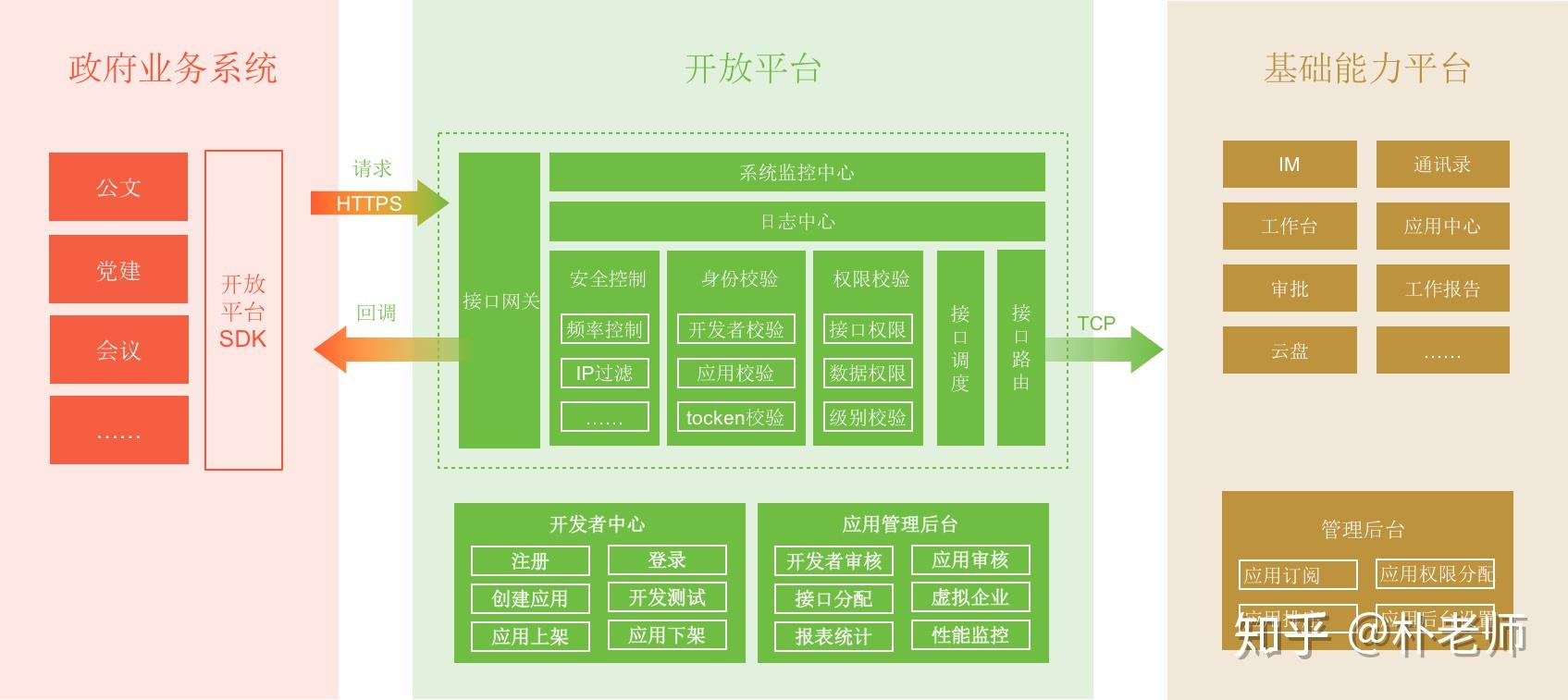 业务架构图一（三步画出产品业务架构图） - 知乎