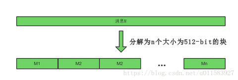 MD5 SHA1 SHA256 等哈希（hash）校验码简介及文件哈希值获取工具介绍 - 知乎