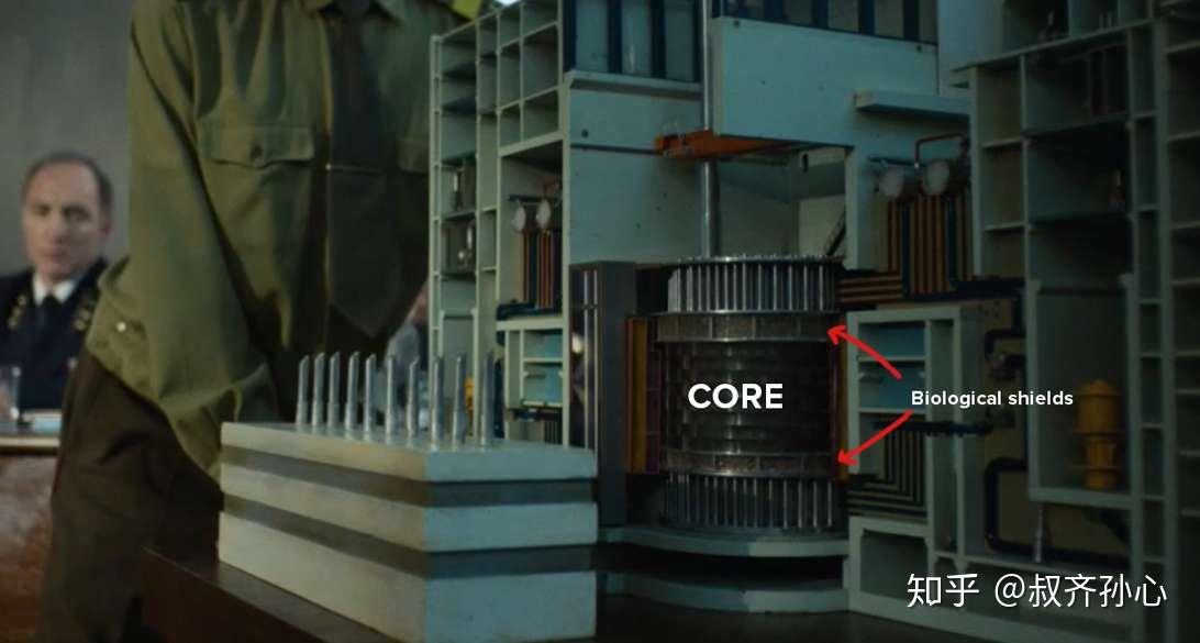 反應堆最重要的部分是堆芯,一大塊石墨,夾在兩個