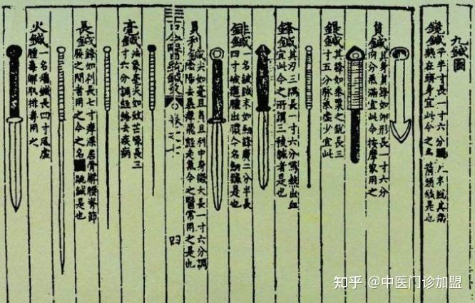 黄帝内经:伏羲九针 - 知乎