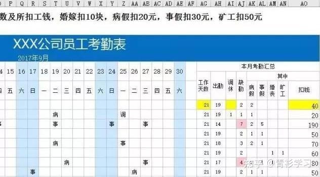 会计常用的Excel函数公式大全,打算学会计的可以看看。插图2 会计常用的Excel函数公式大全,打算学会计的可以看看。插图2