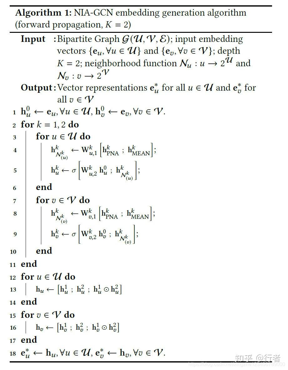 论文《Neighbor Interaction Aware Graph Convolution Networks for ...