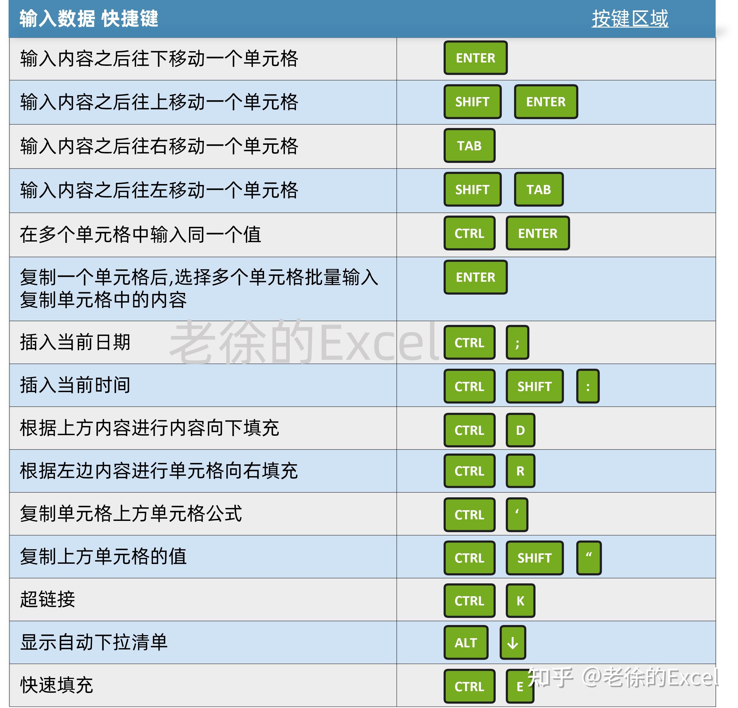 239个Excel快捷键大全，太精致了值得收藏 - 知乎