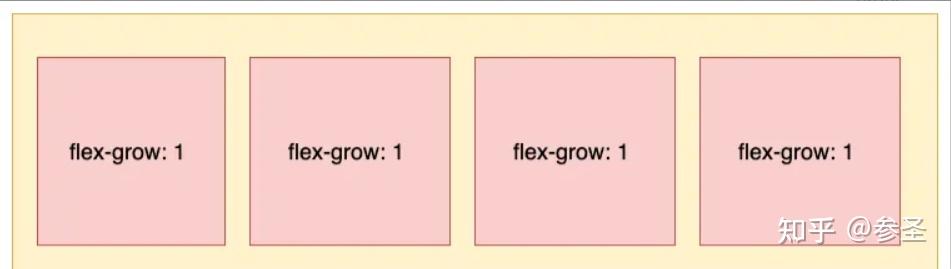 一文吃透 CSS Flex 布局 - 知乎