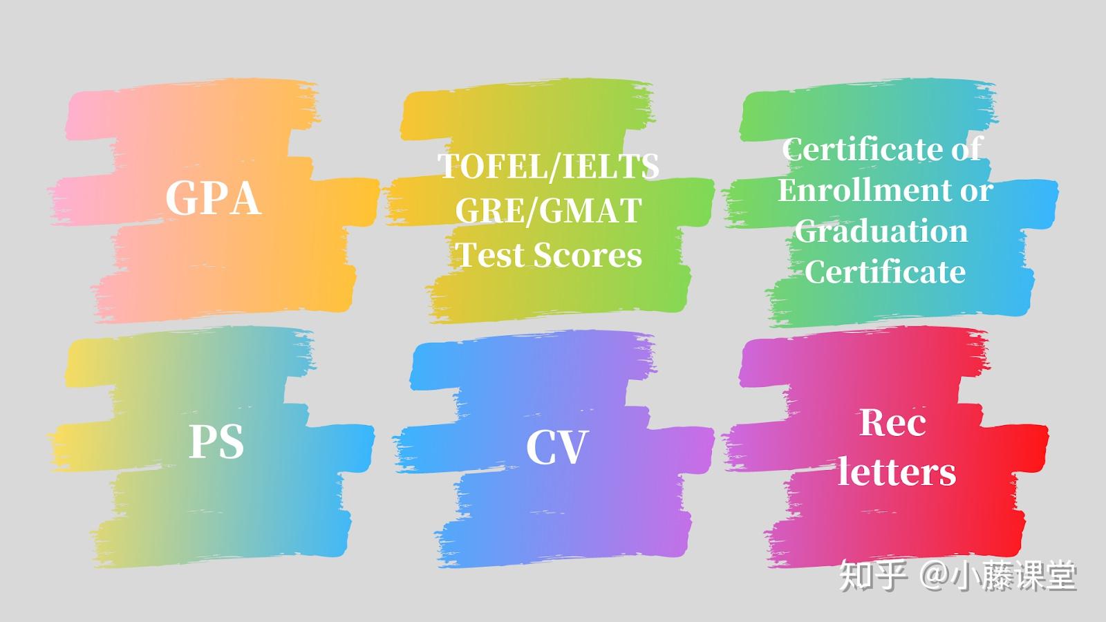 3. 英美申请材料对比