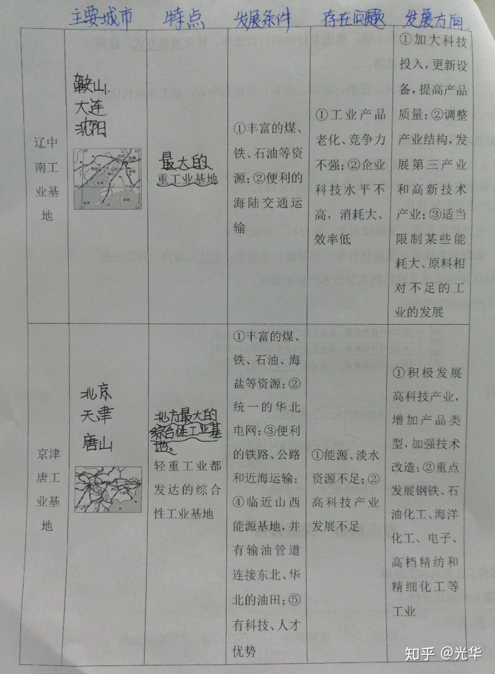 三大工業地帶分佈特點:沿海,沿江,沿鐵路線【高新技術產業】我國高新