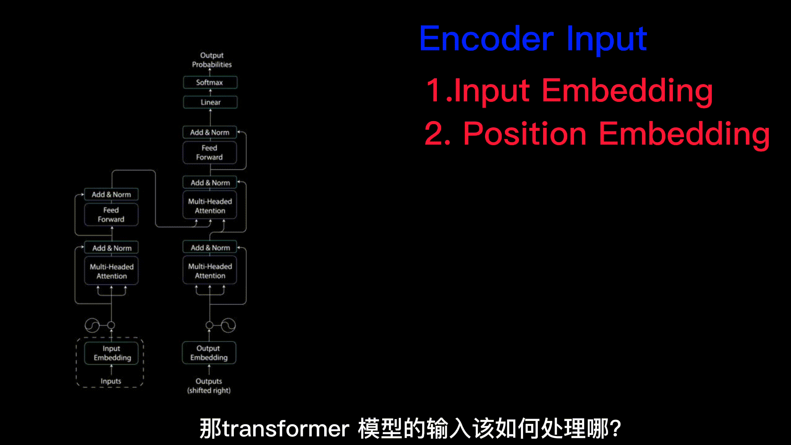 图文详解transformer模型--input Embedding 词嵌入层详解 - 知乎