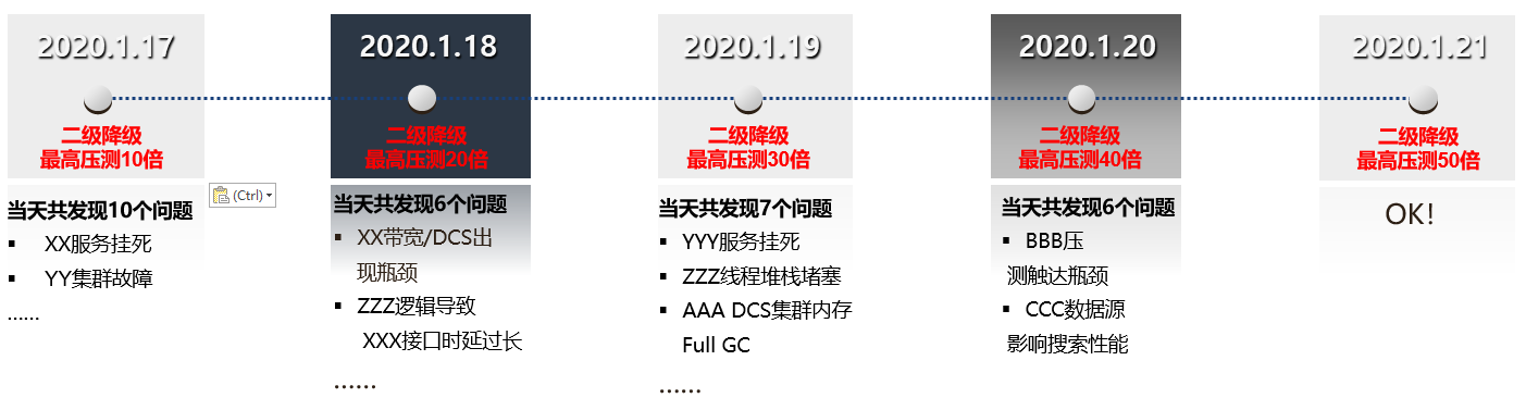 带你认识7种云化测试武器 带你认识7种云化测试武器