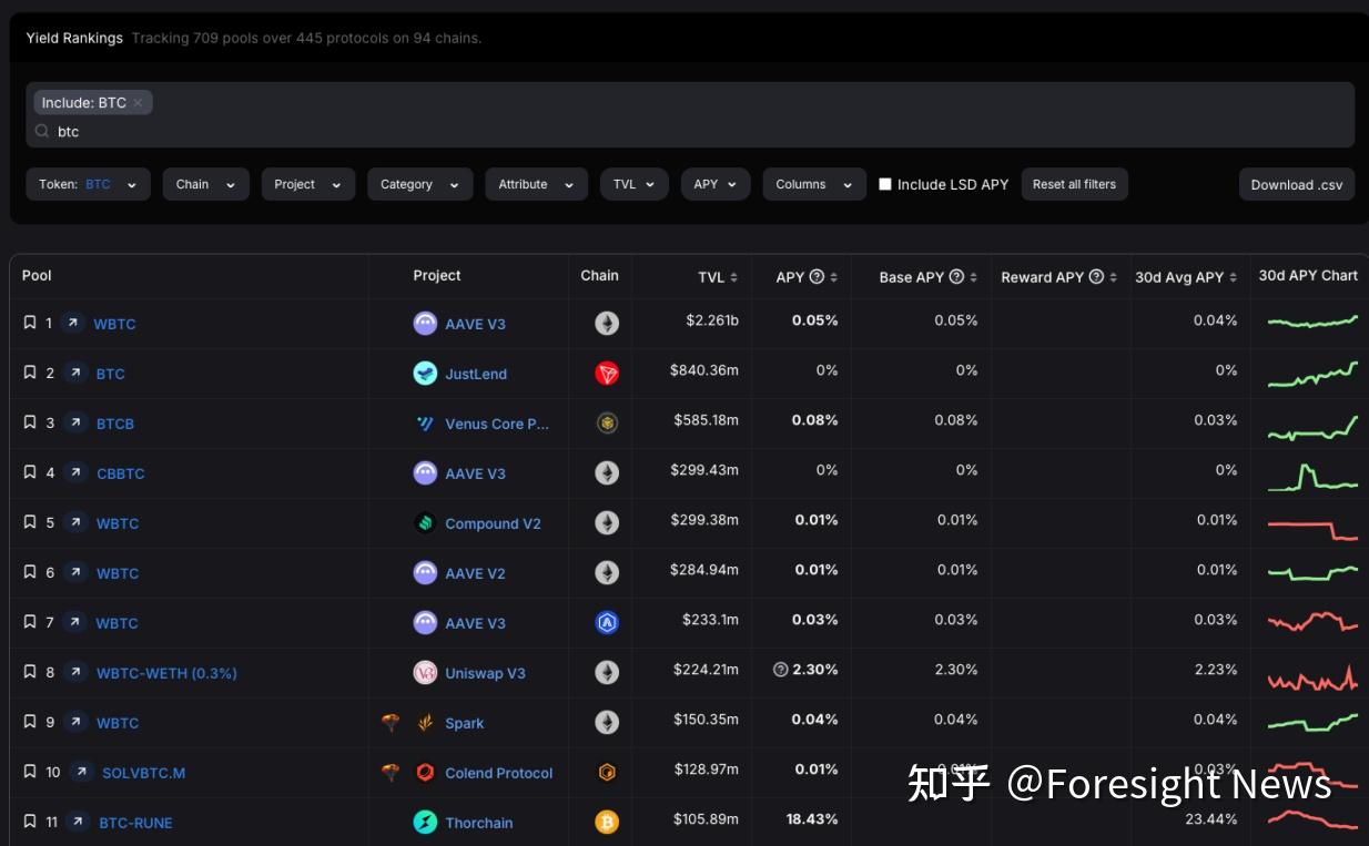 比特币质押迈向大规模应用：Solv Protocol 引领标准化变革- 知乎