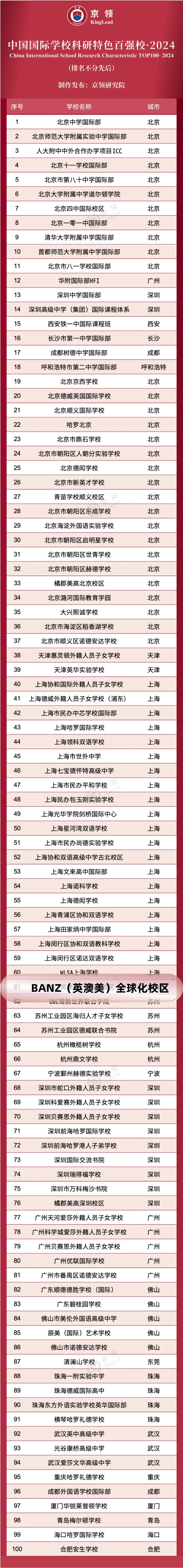 上海国际学校哪所排名比较好?2024特色榜单出炉!