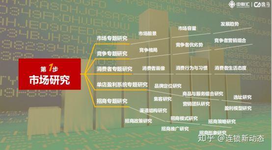 招商方案怎么做?4个步骤5个流程 - 知乎