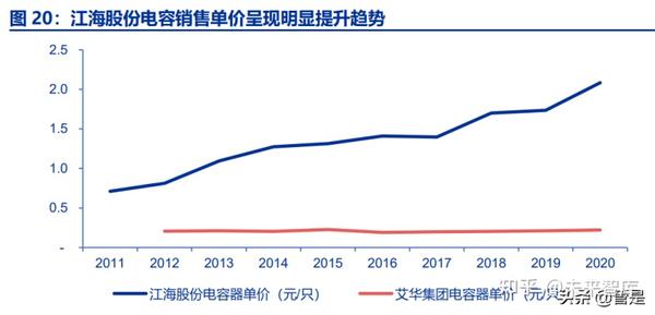 对比IDC电脑排名，消费者的购买决策该如何选择(idc的特点和优势)