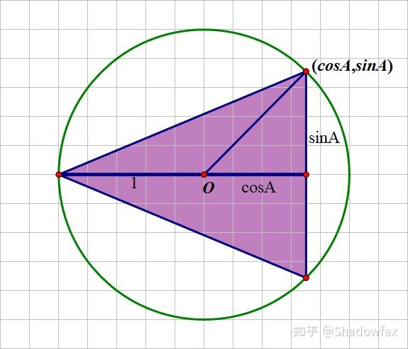 在abc中求sinasinbsinc的最大值