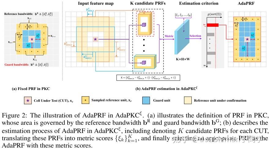 2024NIPs_AdaPKC: PeakConv with Adaptive Peak Receptive Field for Radar ...