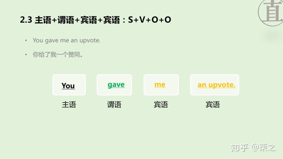 如何较为轻松地搞定英语语法? - 知乎