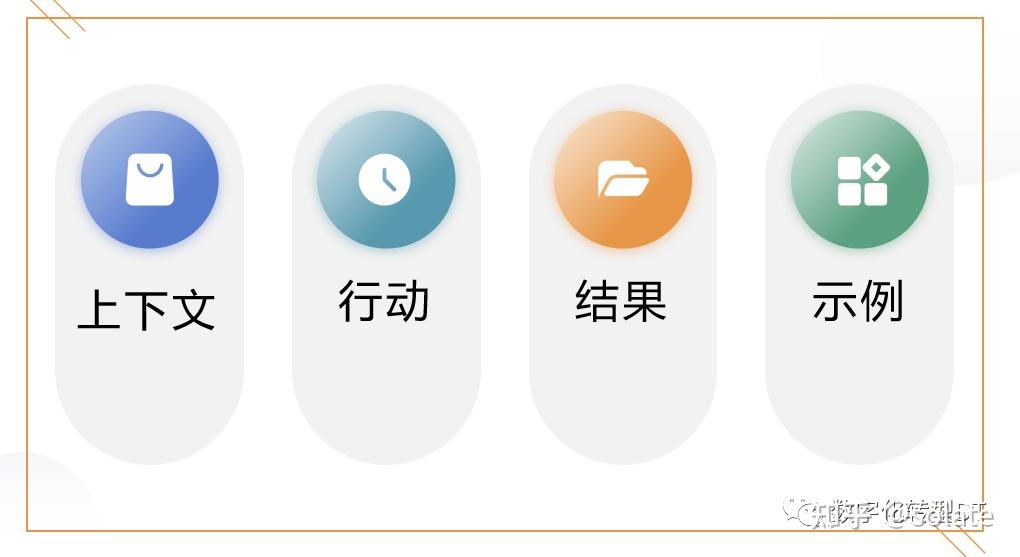 图片[6]-Prompt 提示词18种框架-AI领导力