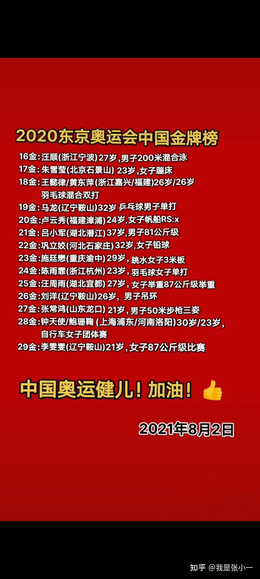 2020东京奥运会中国金牌榜中国奥运健儿加油爆赞比心比心赞赞撒花撒花