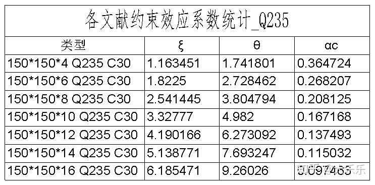 一种基于约束fp树的天体光谱数据相关性分析方法_sql删除外键约束数据_数据库约束