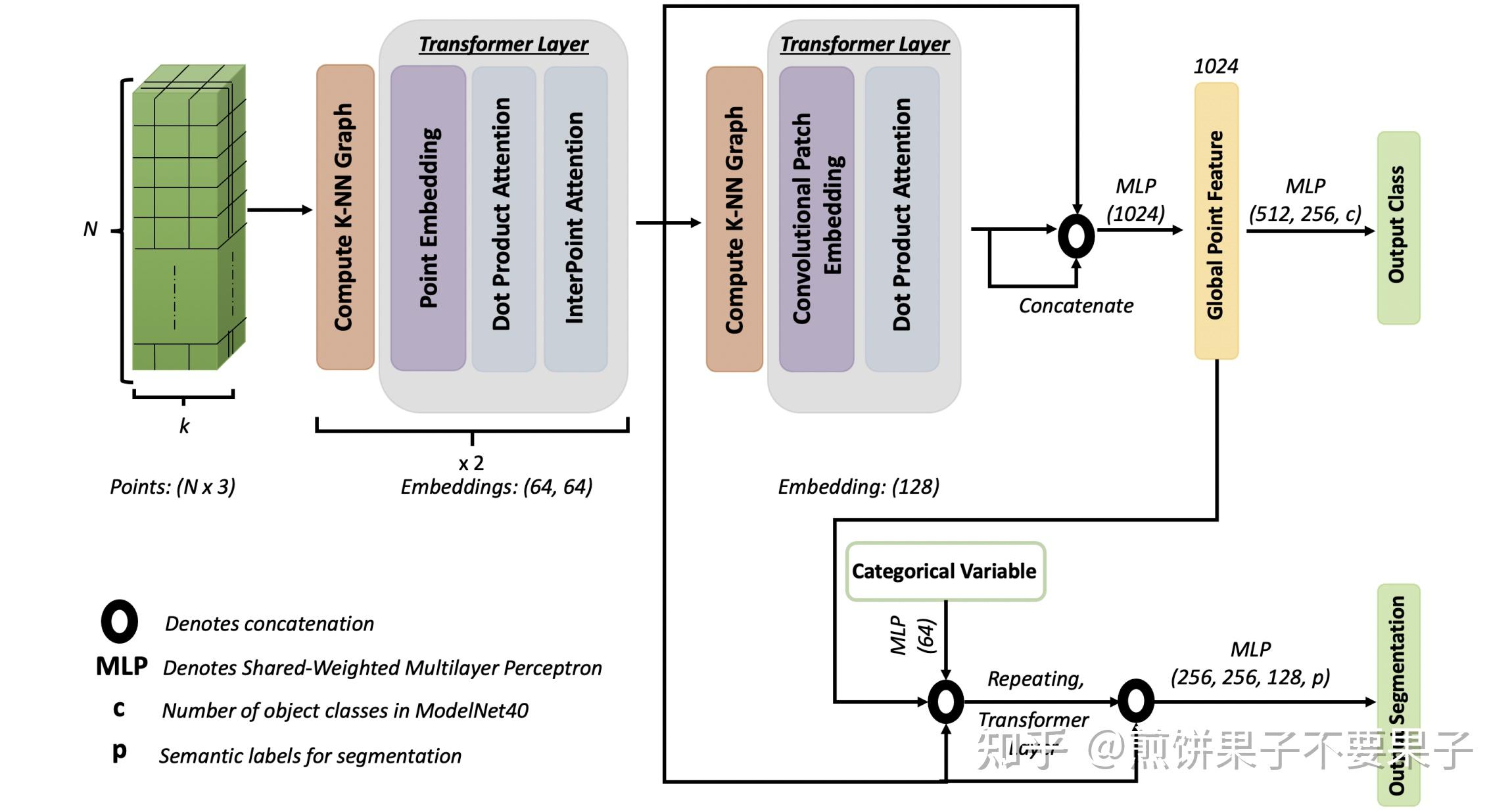  transformer cpt convolutional point transformer for 3d point
