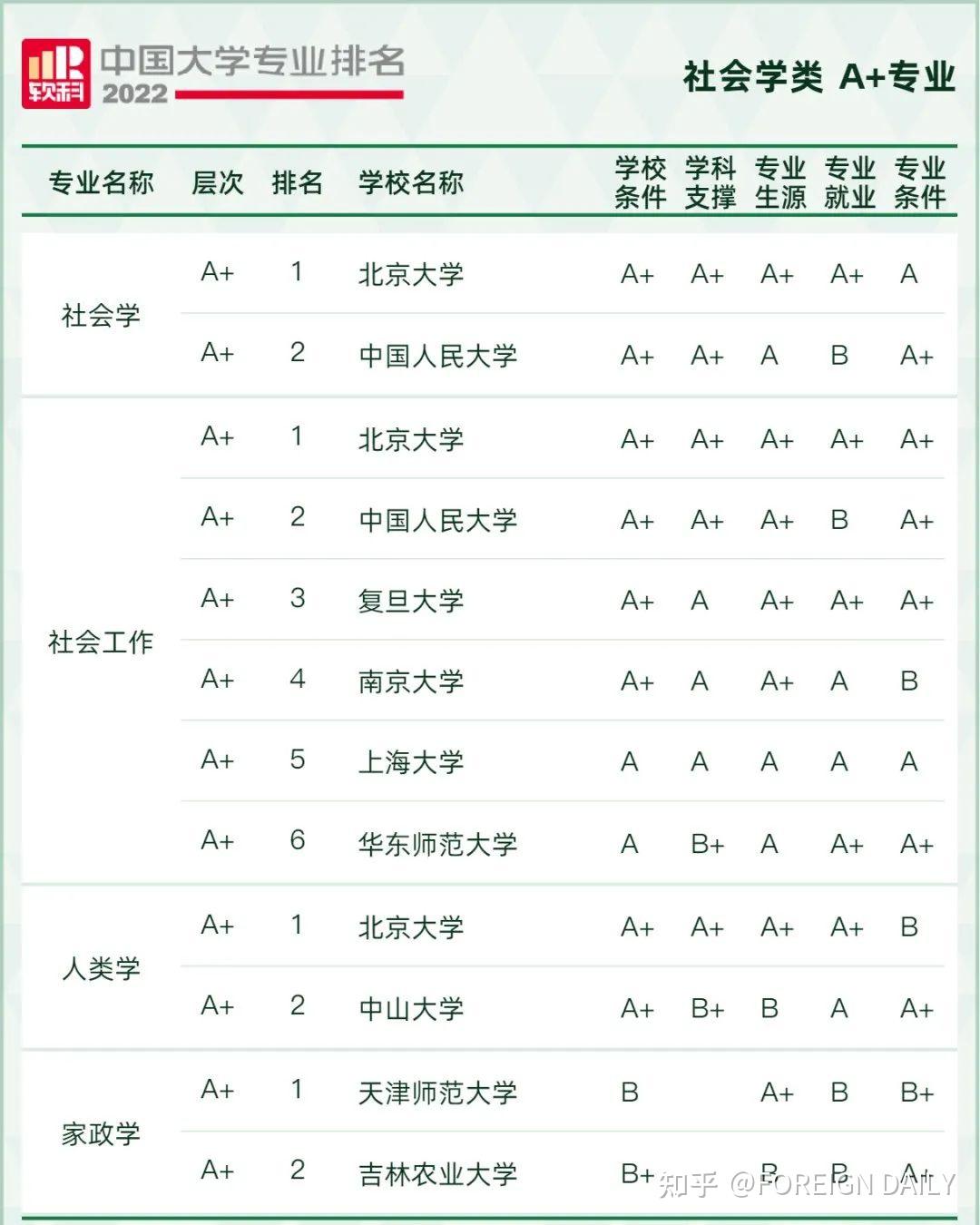 2022軟科中國大學專業排名發佈雙一流高校優勢明顯