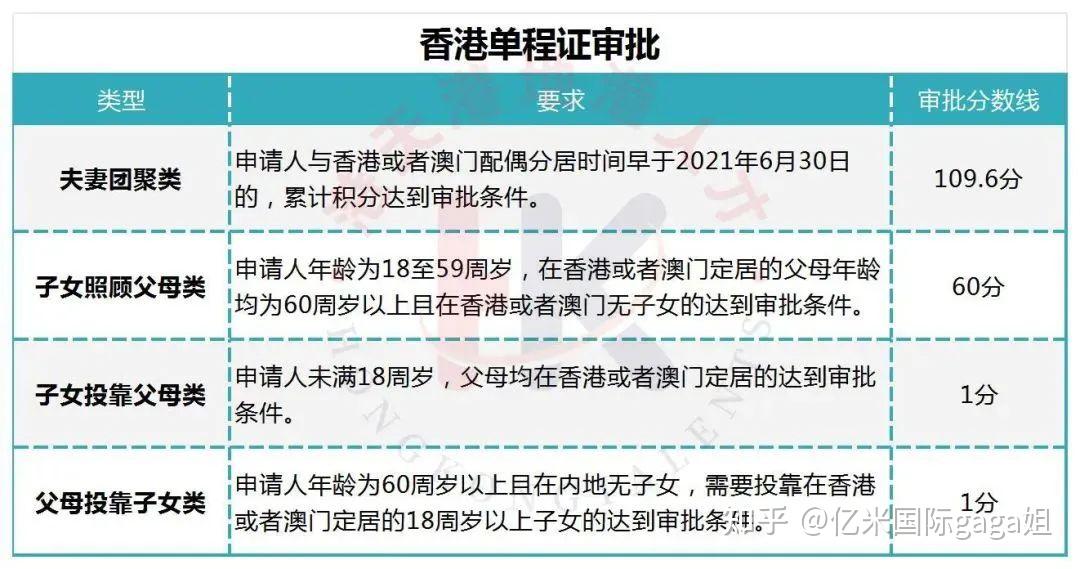 单程证永居被拒只因犯了这1个错