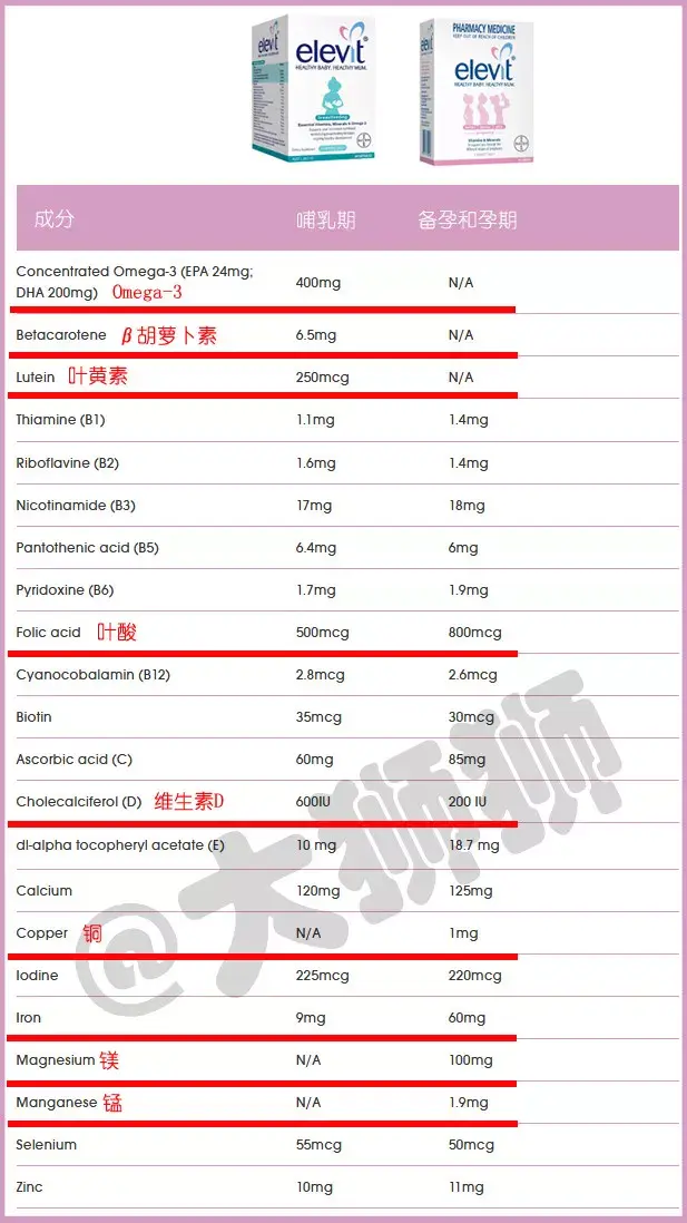 还在吃【孕妇】维生素?