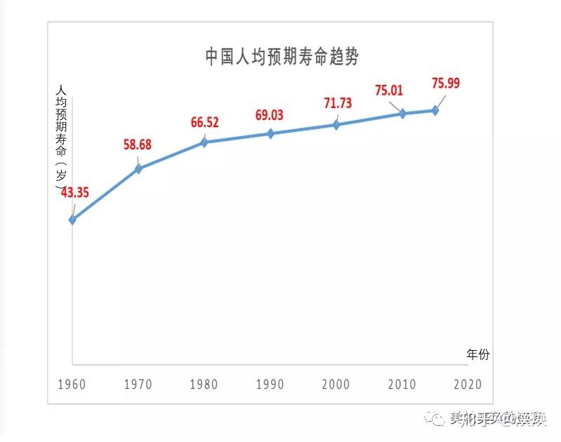 中国人口越来越少_中国人口分布图(2)