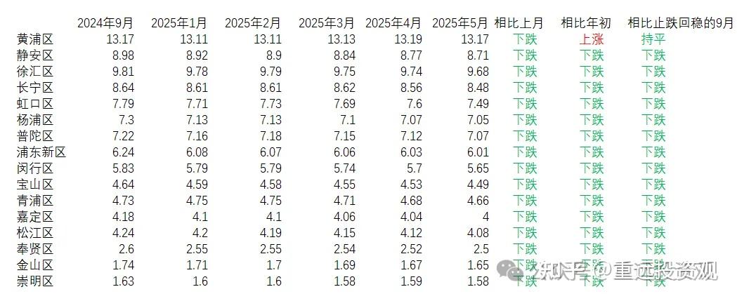 触目惊心的数据,房价的加速下跌即将失控 - 知乎