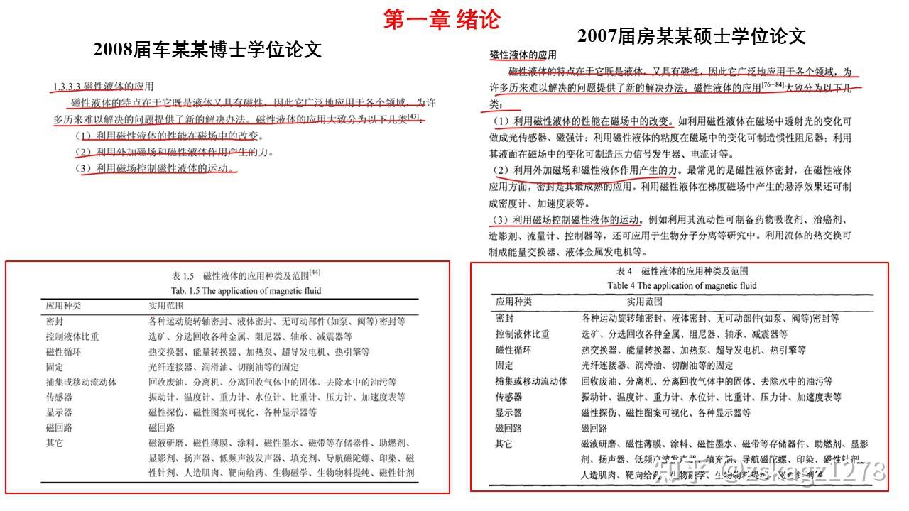 原院长车某心教授博士学位论文涉嫌抄袭他人已公开发表的硕士学位论文