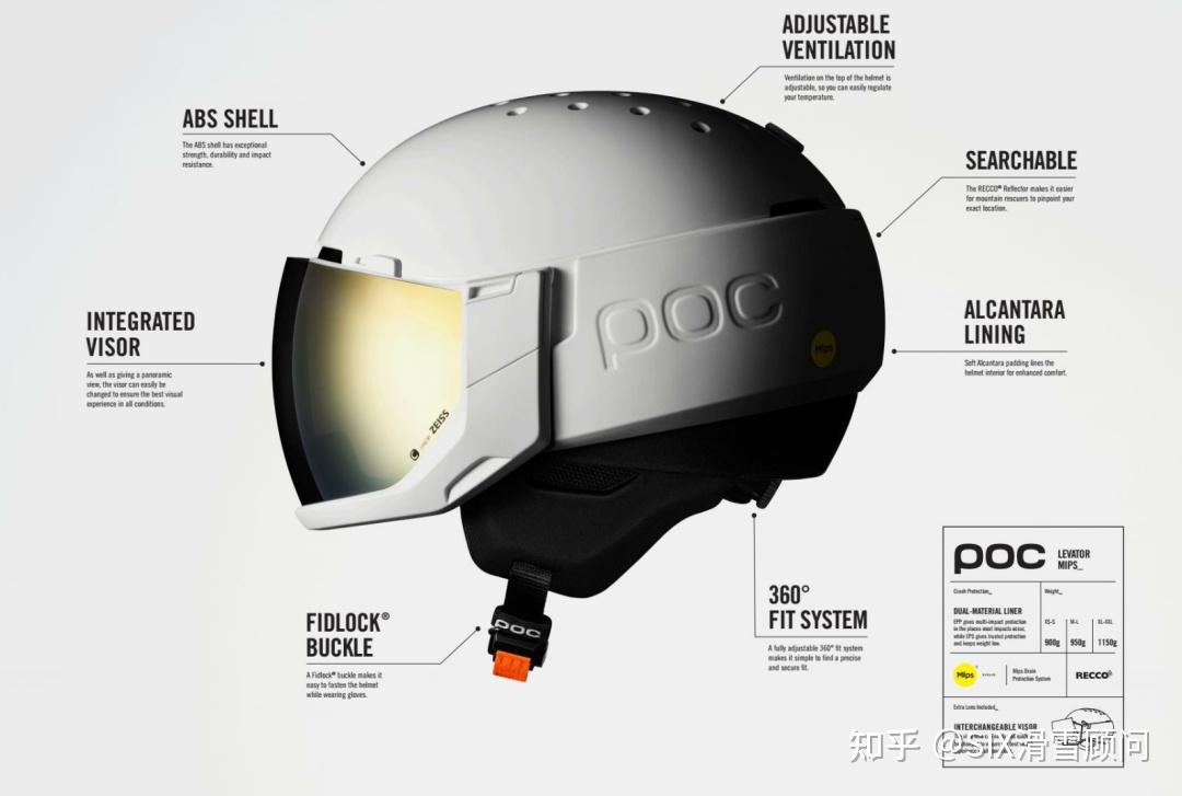 性能与新奇双重加倍 Levator Mips 创新一体式头盔 - 知乎