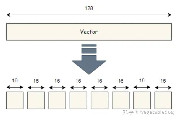 向量检索：IVFPQ索引原理 PQ（1） - 知乎