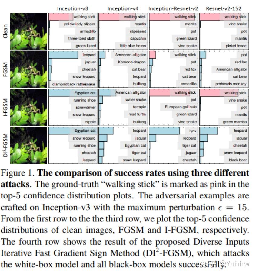 Improving Transferability of Adversarial Examples with Input Diversity ...
