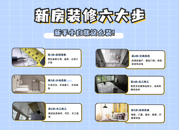 装修小白第一次装修,该从哪里下手,要注意些什么? - 知乎