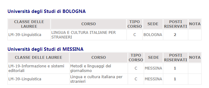 请问,在中国本科读的是意大利语,去意大利读研