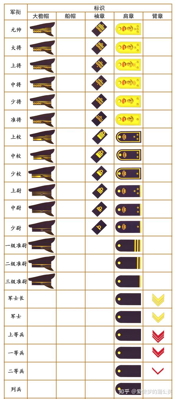 二战兵种军衔与徽章图集——意大利篇 - 知乎