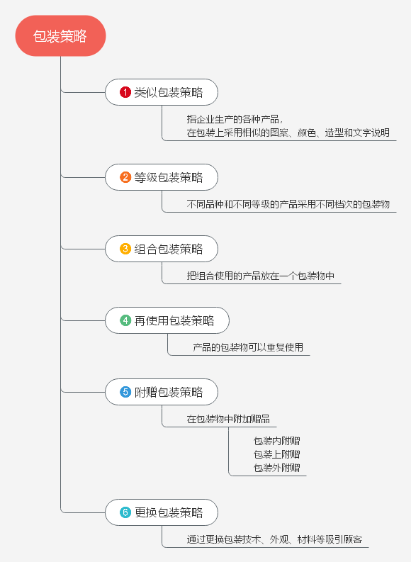 如何写一个公司的产品策略分析?从哪几个方面入手?