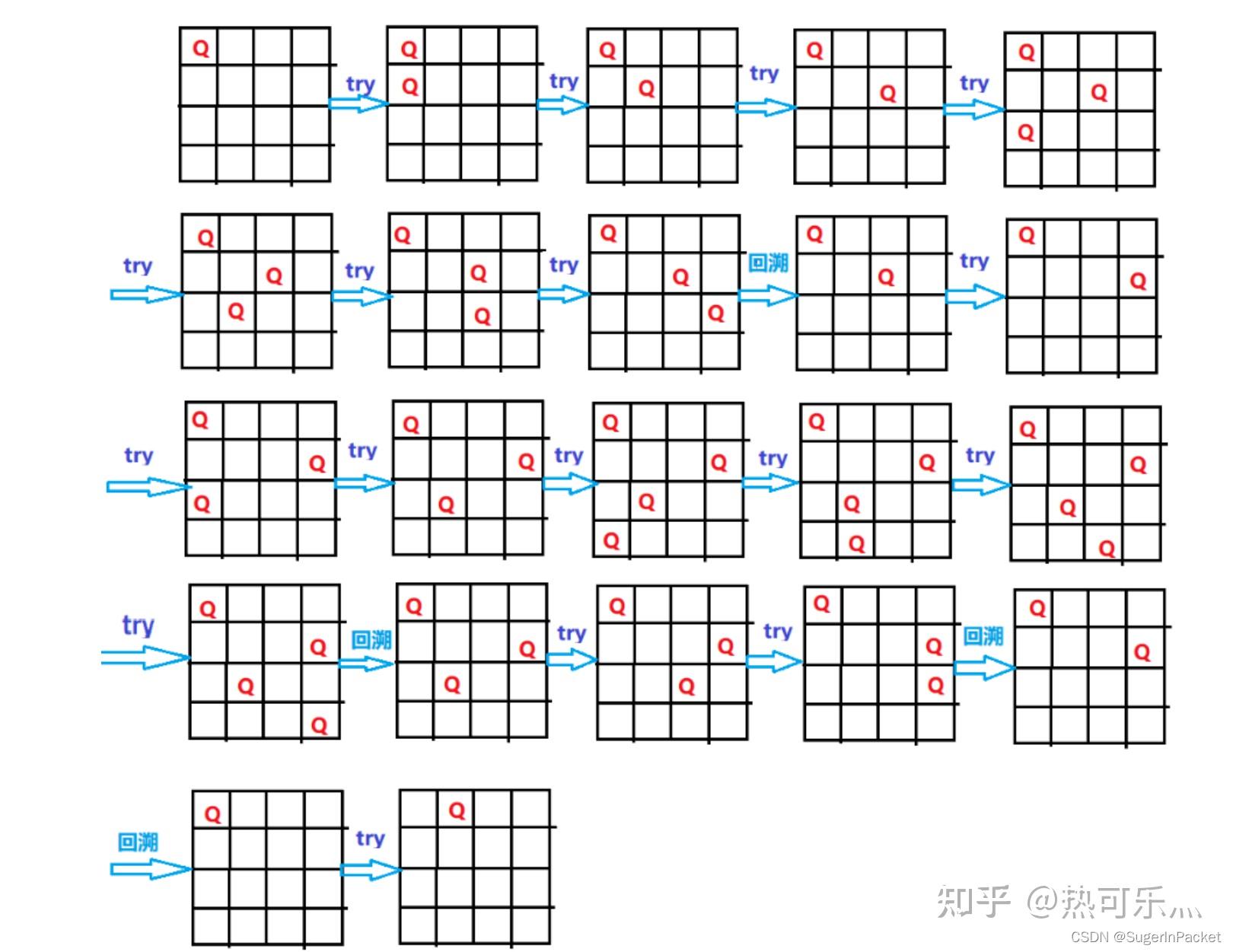算法设计与分析部分笔记42 算法设计与分析部分笔记