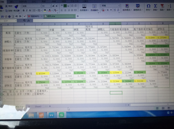 spss相关性分析,结果怎么解释? - 朵朵的回答-