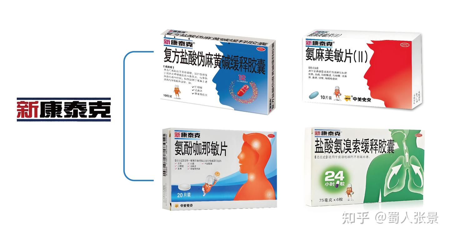 药品包装上的通用名称、商品名和商标究竟都是些啥? - 知乎