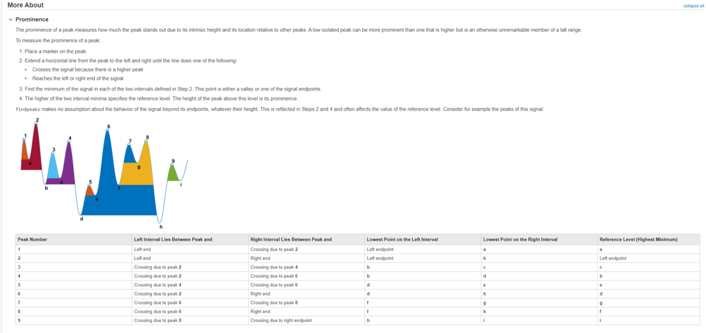 Findpeaks matlab 
