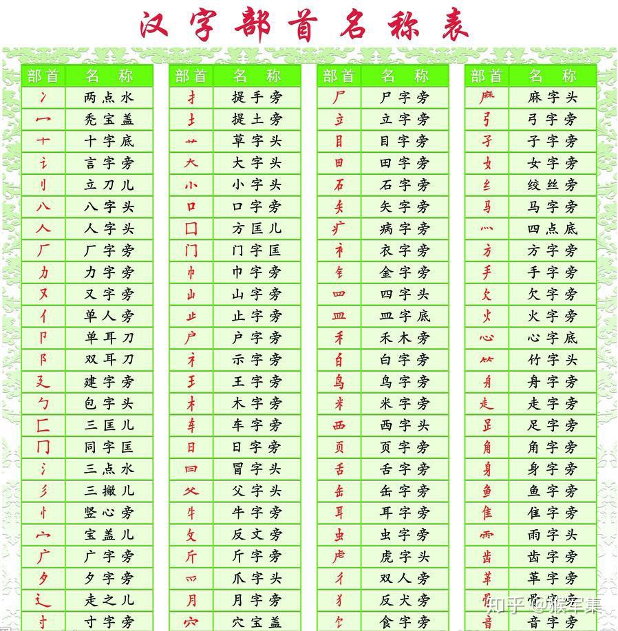 中国人高智商从何而来?中文和英文谁更能开发学生智力? - 知乎