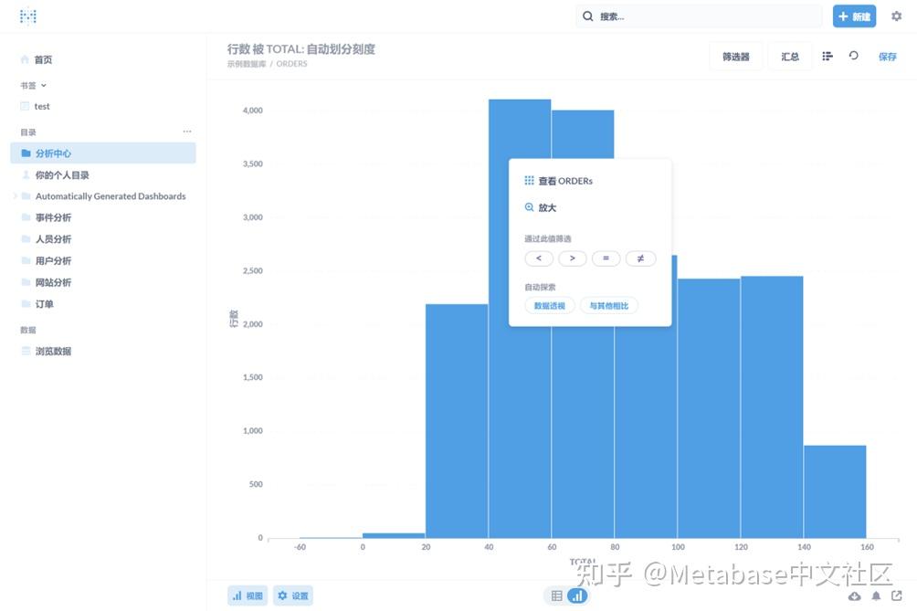 Metabase vs Redash深度比较之一:概述 - 知乎