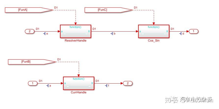 使用Stateflow实现模型调度 - 知乎