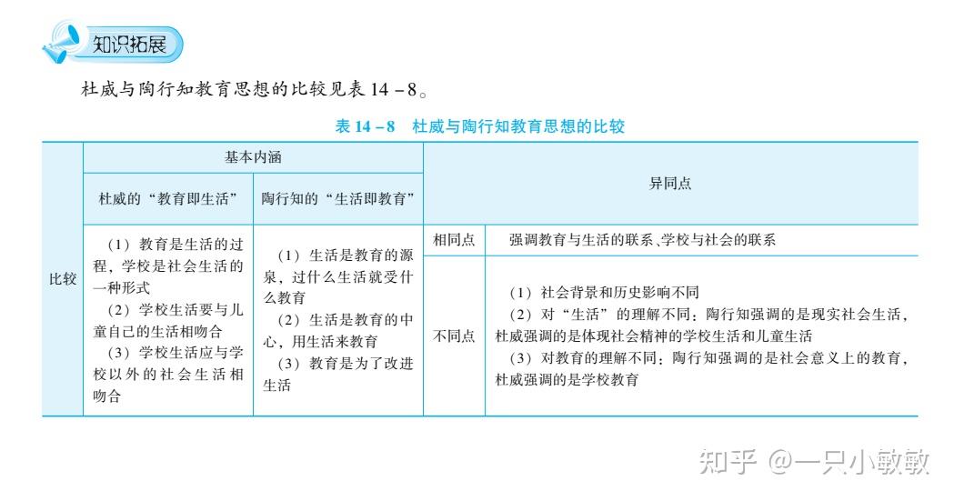 杜威与陶行知教育思想的比较