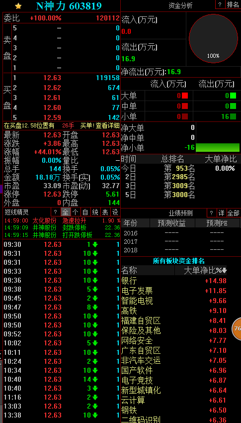 为何东方财付通与同花顺两种行情软件的个股资