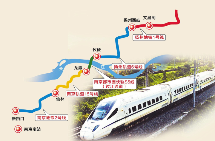 扬州南京地铁图片