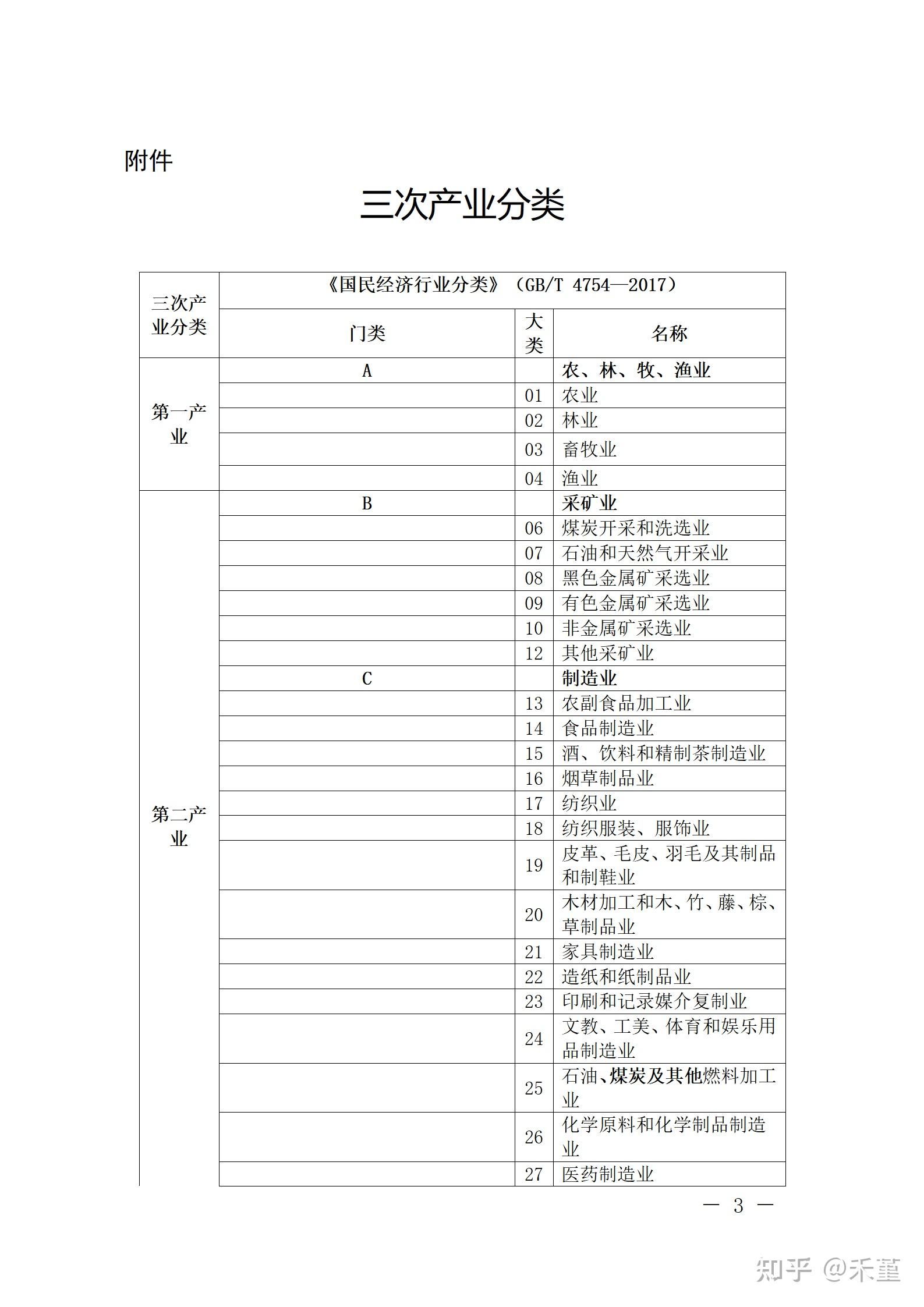行业划分标准怎么填