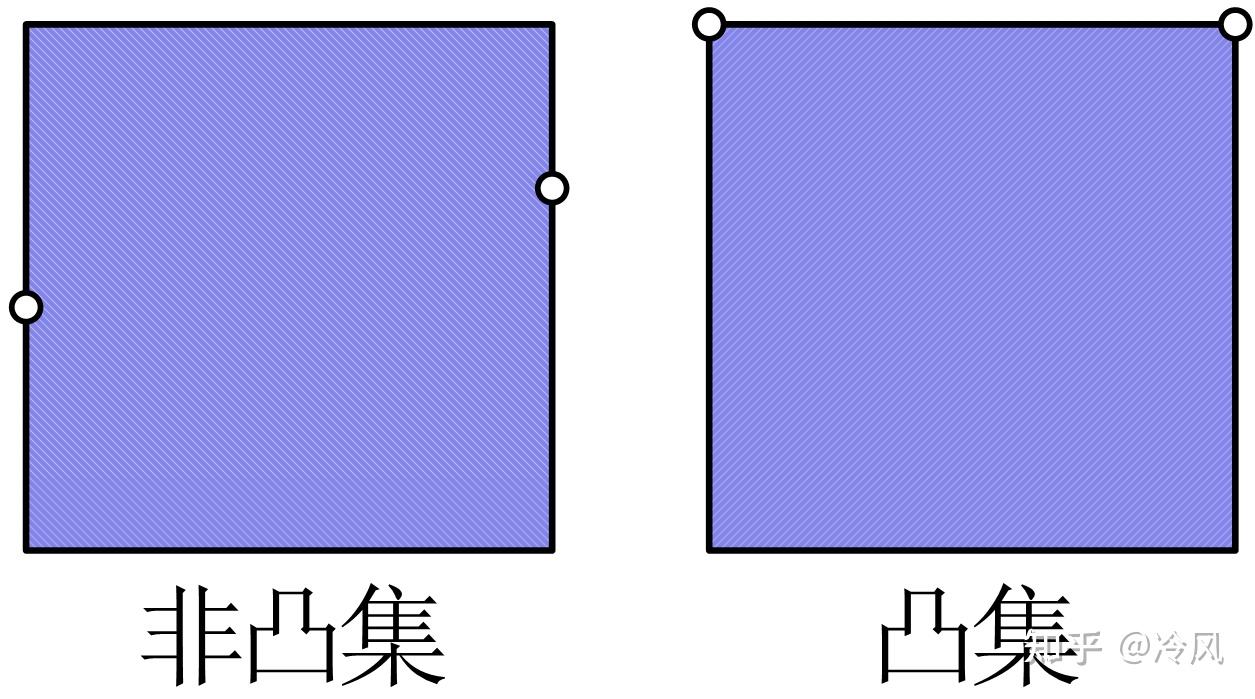 【凸优化02】凸集及相关概念(仿射集、凸锥等) - 知乎