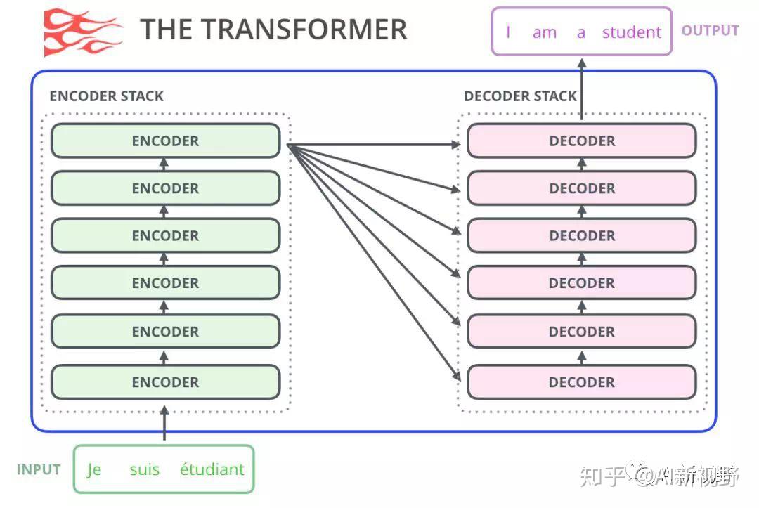 万字长文看懂自然语言处理gpt 2模型 知乎